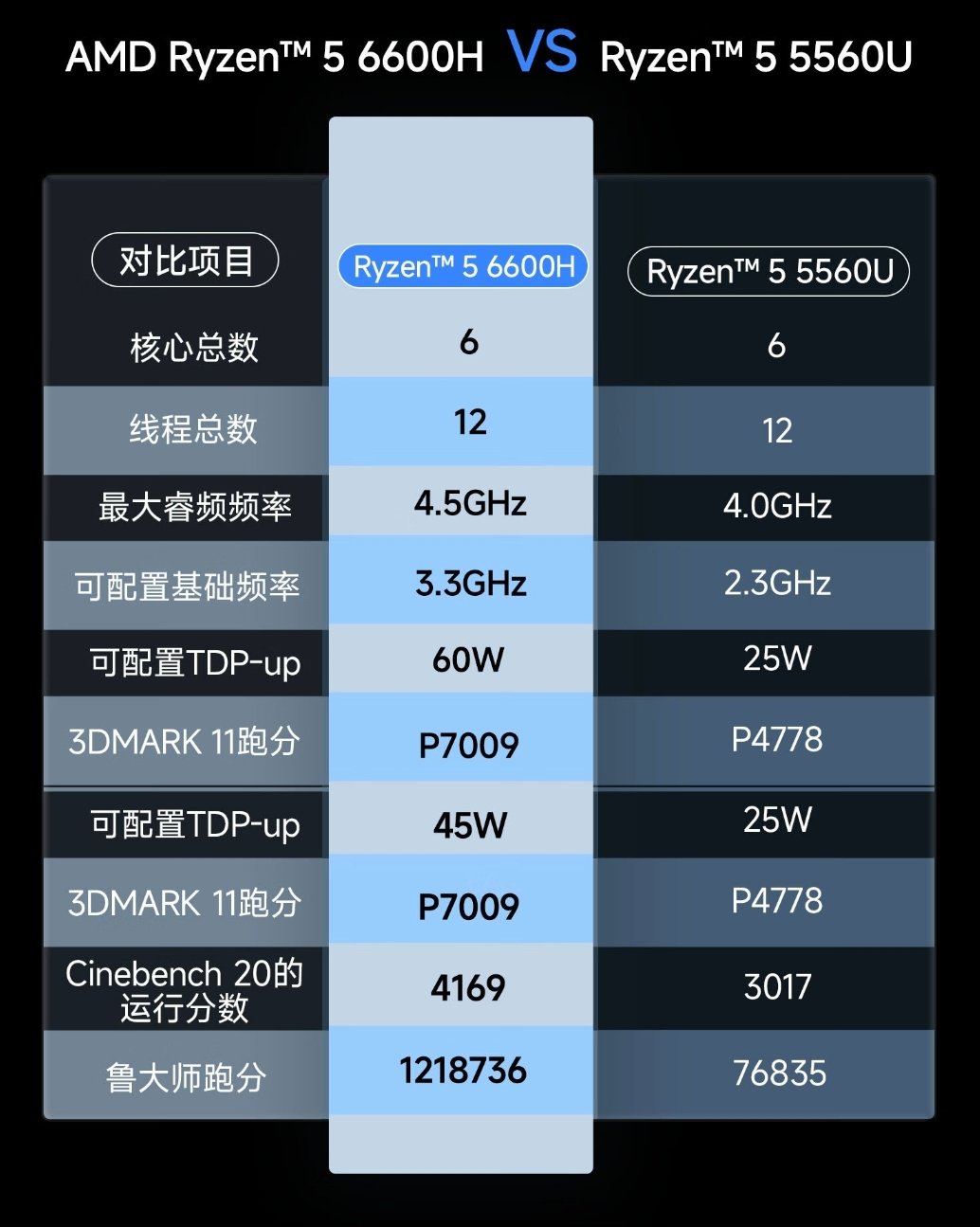 高配主机：数字化领域的利器与未来创新引擎  第4张