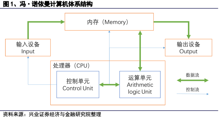 深度剖析Android系统不稳定现象及解决策略：硬件兼容性问题与性能优化  第6张