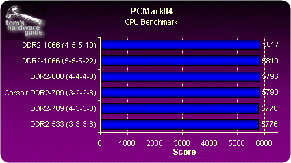 选择适合自己需求和预算的DDR3内存模块：频率解析及性能比较  第4张