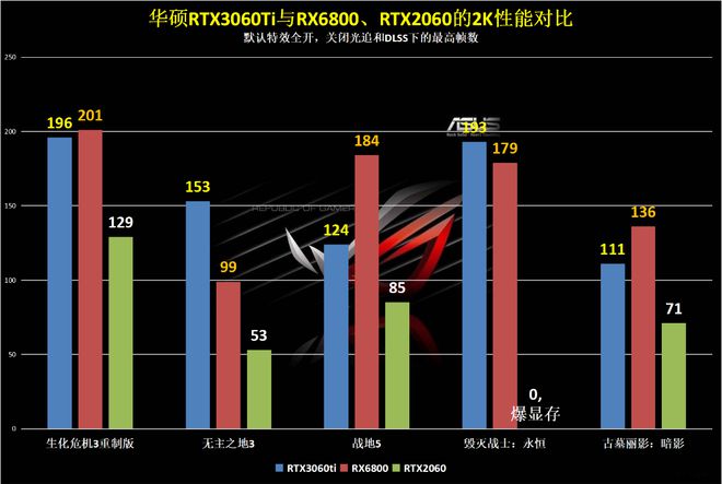 探秘华硕GT720-2GD3显卡：性能分析、技术优势及用户体验详解