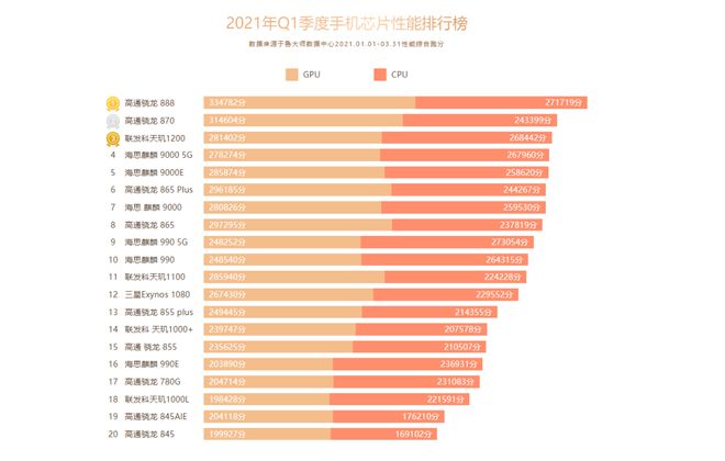 i5-6400集成显卡与GT710：性能对比及适用环境分析  第7张