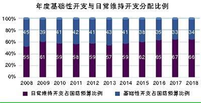 2019年3500元DIY装机指南：硬件选购与性能配置详解  第2张