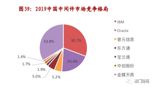 2019年3500元DIY装机指南：硬件选购与性能配置详解  第7张