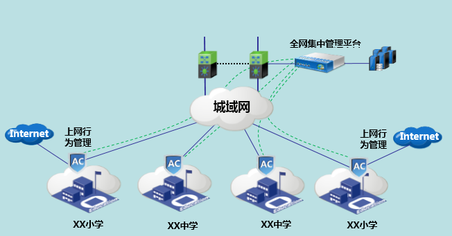 深度解读5G网络配制流程：从基础理论到实际操作，全面掌握技巧  第5张