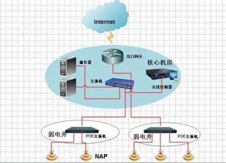 深度解读5G网络配制流程：从基础理论到实际操作，全面掌握技巧  第7张