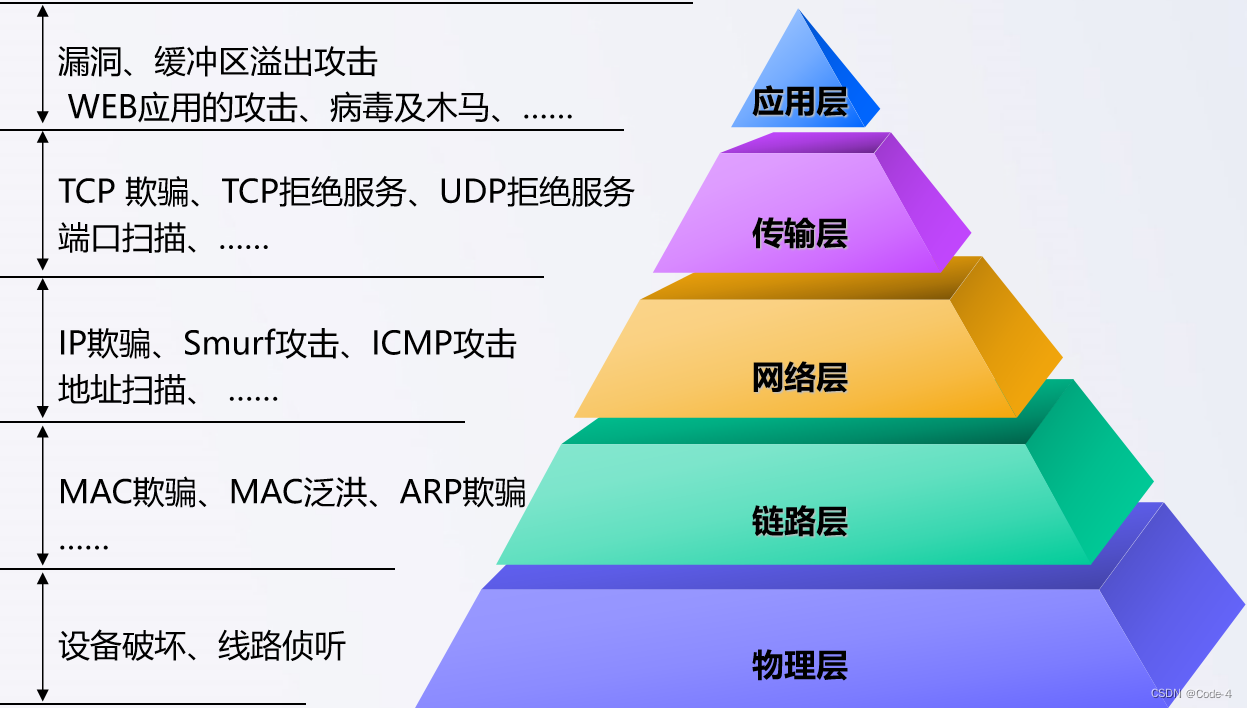 探索鹤壁市5G网络协议：解读多方面价值与未来发展趋势  第9张