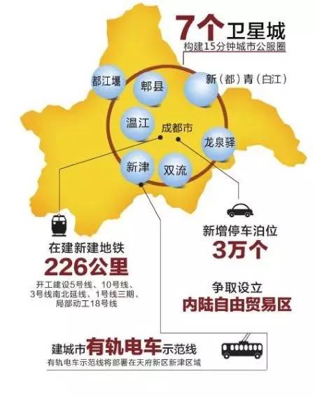 成都5G公共网络：引领数字时代步伐，推动城市智慧化转型  第3张