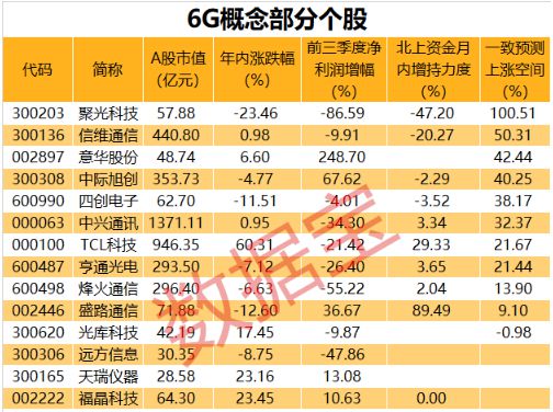 2022年度5G网络收费解析：费用探讨与变革挑战  第3张