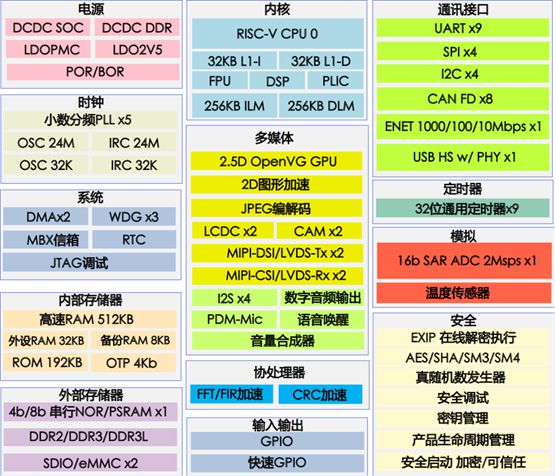 深度解析771服务器主板：多元扩充功能与高速DDR2内存技术  第2张