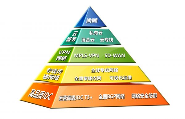 蚌埠5G网络：科技引领未来，助力城市智能化发展与产业融合  第5张