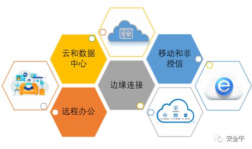 蚌埠5G网络：科技引领未来，助力城市智能化发展与产业融合  第6张