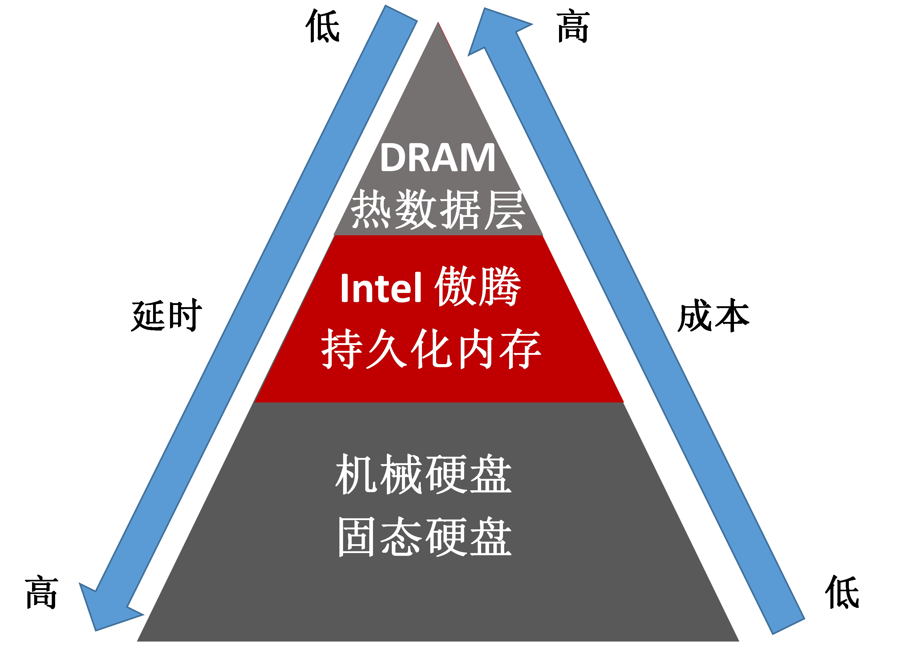 笔记本内存条ddr1 深度解析DDR1内存条：历史、技术特点及现代影响  第8张