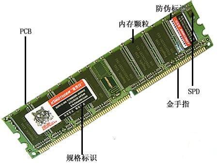 INTEL H110芯片组介绍及DDR3内存的兼容性与性价比分析  第3张