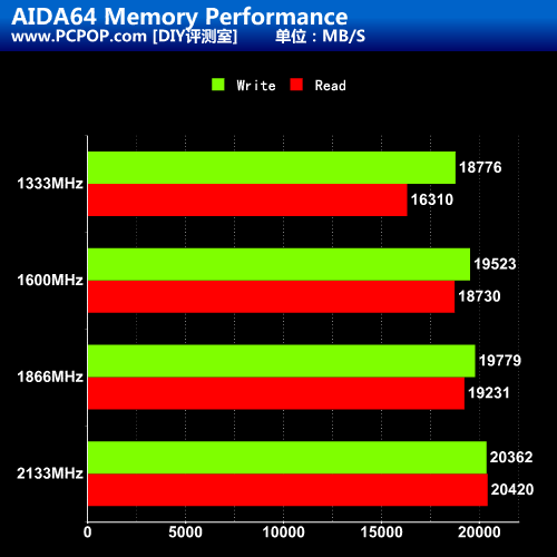 DDR4内存条频率的重要性及影响因素深度解析与未来趋势展望  第4张