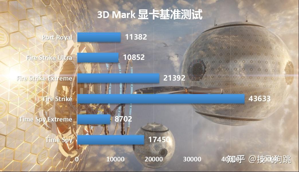 GT1060与笔记本显卡：性能、能耗、散热对比与选购指南  第4张