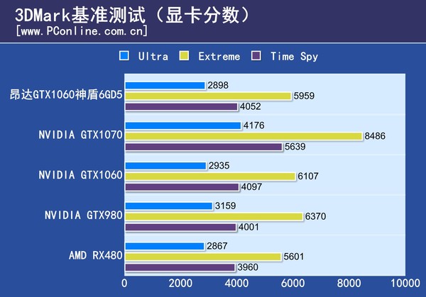 GT1060与笔记本显卡：性能、能耗、散热对比与选购指南  第6张