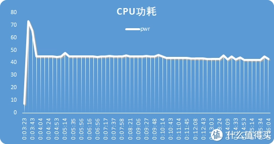 GT1060与笔记本显卡：性能、能耗、散热对比与选购指南  第7张