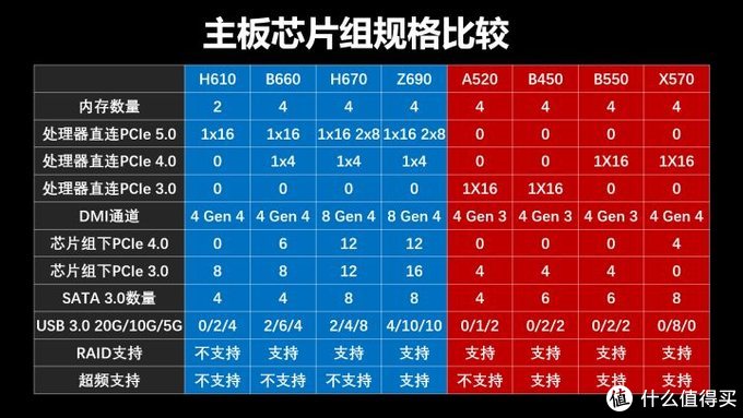 1500元电脑配置攻略：如何在有限预算内打造性能卓越的个人电脑？  第8张