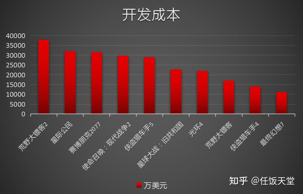 2020游戏主机大比拼：PS5与XboxSeriesX/S性能、游戏库与价格全方位解析  第2张