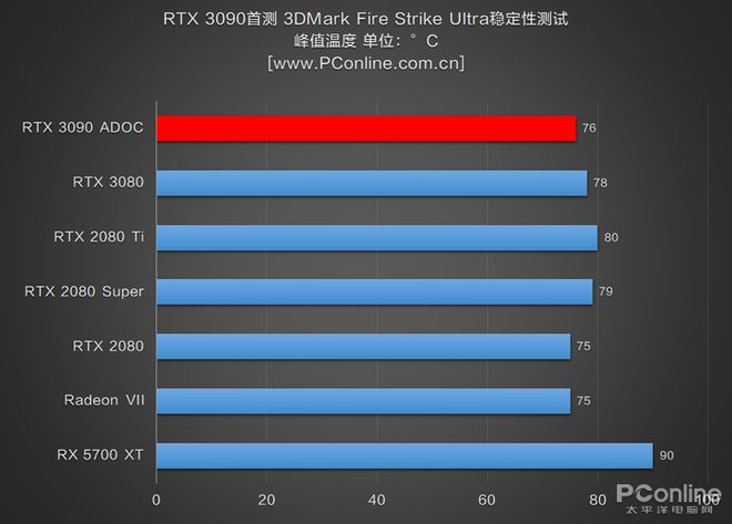 GTS4501GDDR3显卡性能全面解析：游戏表现、能耗散热一应俱全  第4张
