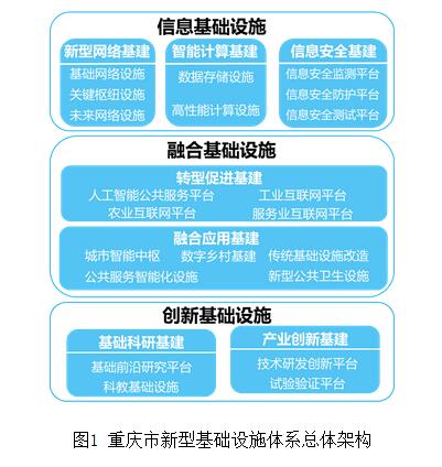 重庆市5G网络建设对城市发展的影响：基础设施升级与智慧城市构建  第2张