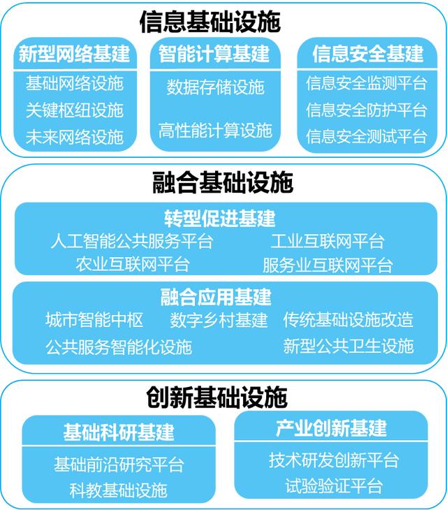 重庆市5G网络建设对城市发展的影响：基础设施升级与智慧城市构建  第3张