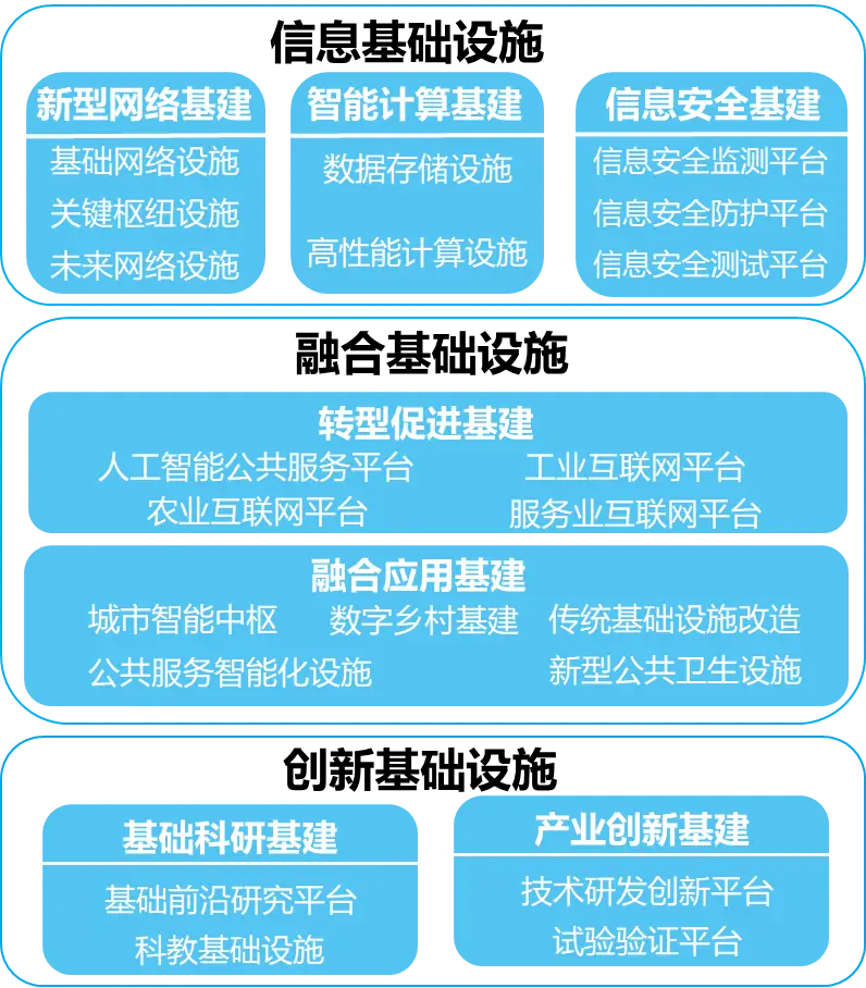 重庆市5G网络建设对城市发展的影响：基础设施升级与智慧城市构建  第6张