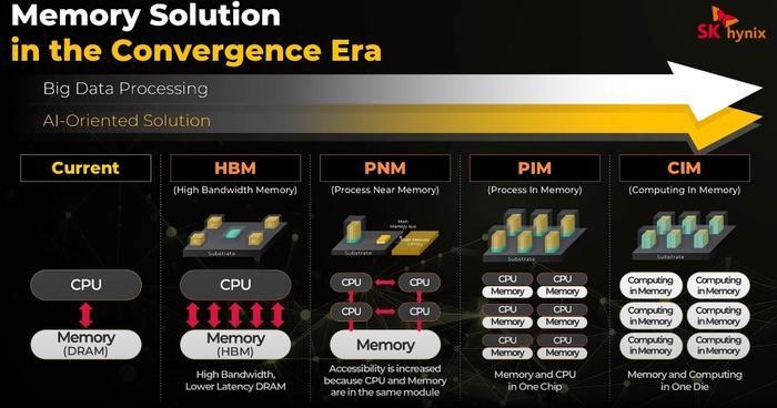 探索E3V5DDR42400：高性能DDR4内存的起源、特性、应用与未来  第7张