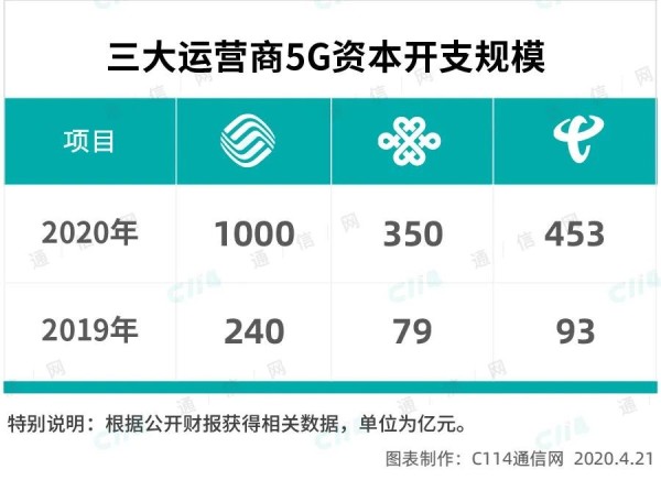 广州5G网速竞争：三大运营商实力对比及个人体验分享