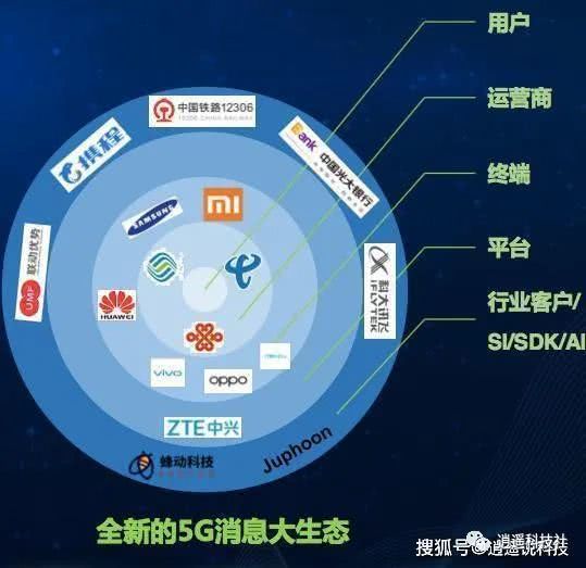 广州5G网速竞争：三大运营商实力对比及个人体验分享  第9张