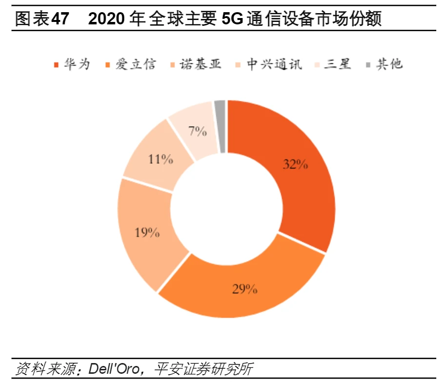 中兴通讯在中国5G网络建设中的重要地位及影响力  第3张