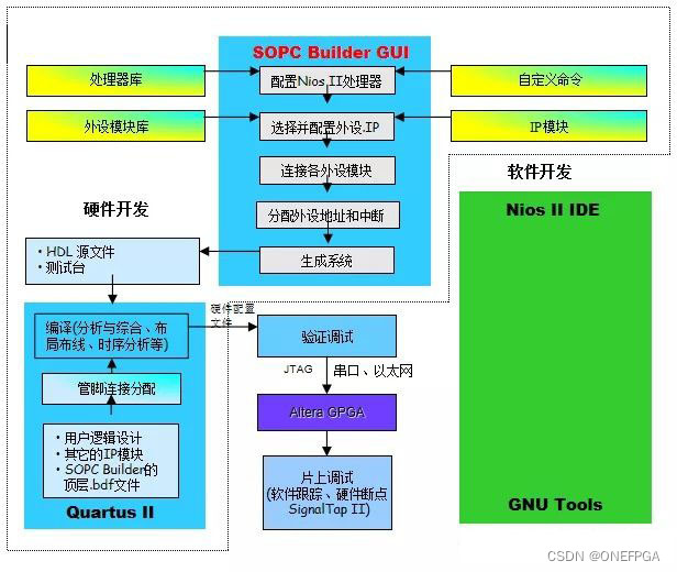 fpga ddr3阻抗 FPGA开发中DDR3阻抗设定与调试策略详解