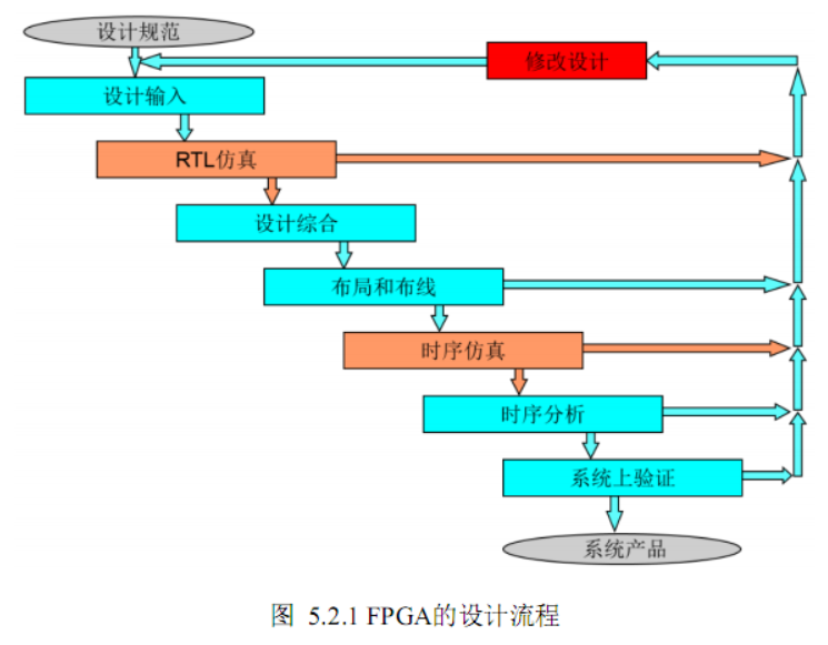 fpga ddr3阻抗 FPGA开发中DDR3阻抗设定与调试策略详解  第6张