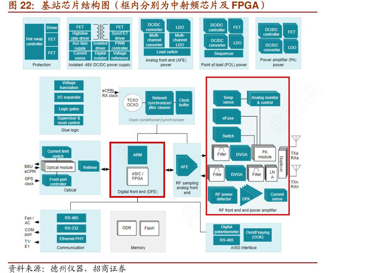 fpga ddr3阻抗 FPGA开发中DDR3阻抗设定与调试策略详解  第8张