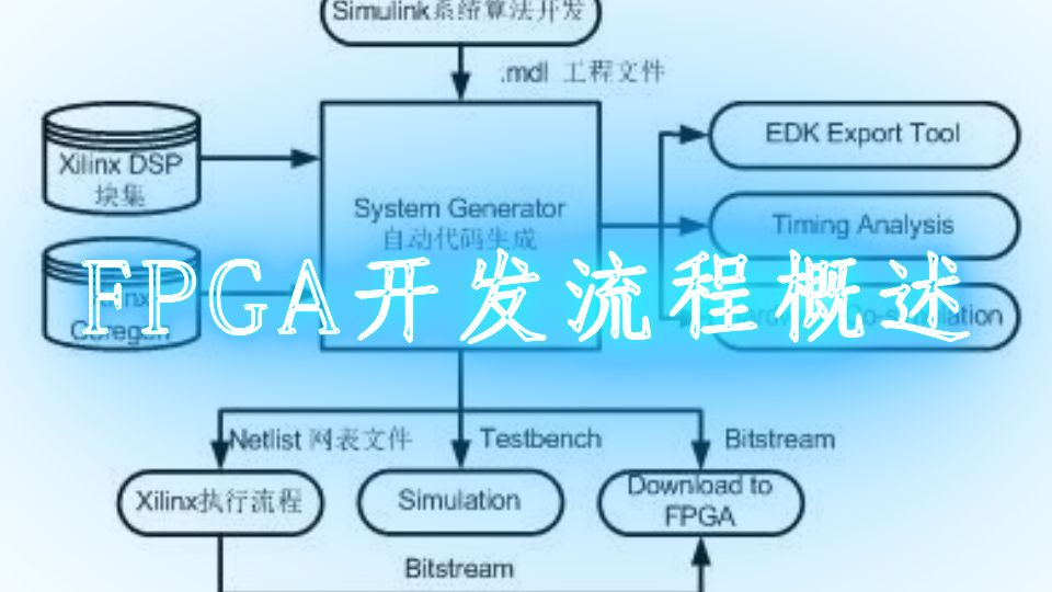 fpga ddr3阻抗 FPGA开发中DDR3阻抗设定与调试策略详解  第10张