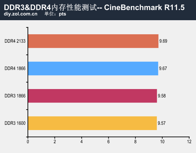 ddr3的带宽 深度剖析DDR3带宽：内在原理与性能表现探索  第4张