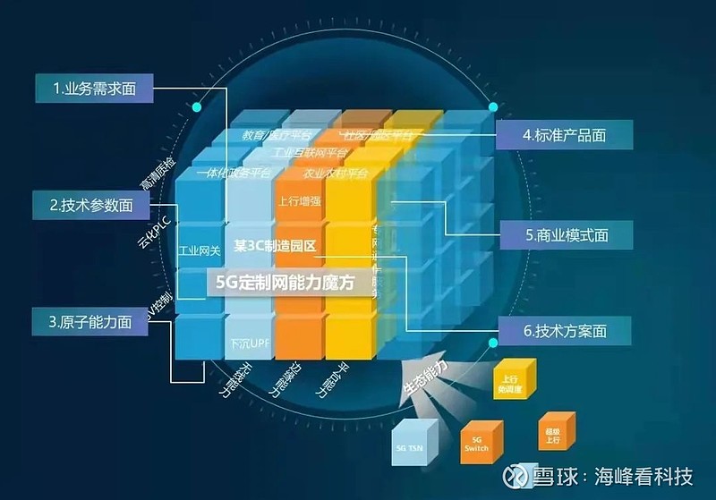探秘上海5G网络式机柜：科技创新引领数字化转型之路  第5张