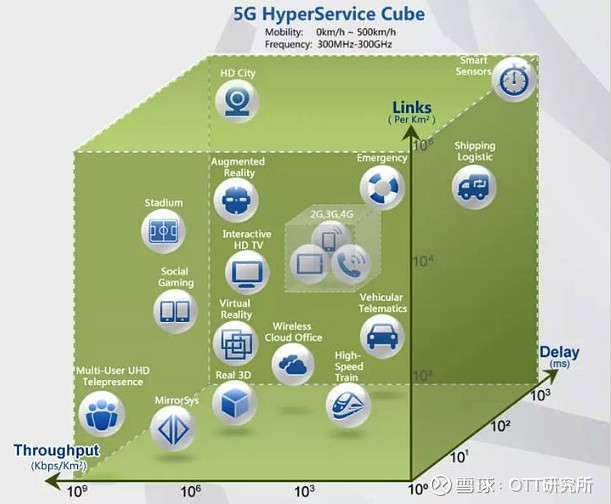 探讨中国5G网络覆盖范围及影响因素的深度分析  第6张