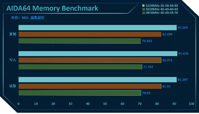 DDR5内存价格下滑趋势分析及未来发展预测  第10张