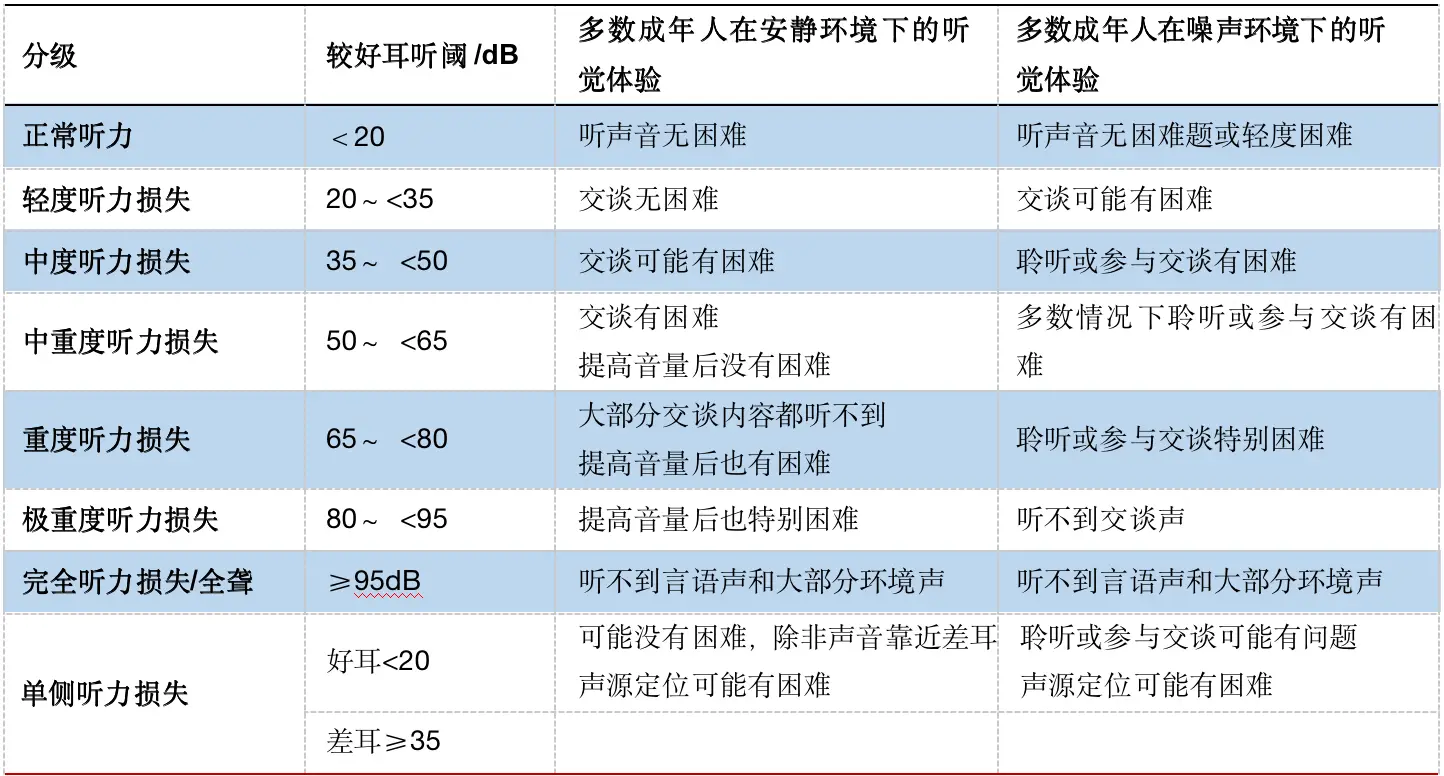 钉钉课堂如何连接蓝牙音箱，提升听觉体验  第3张