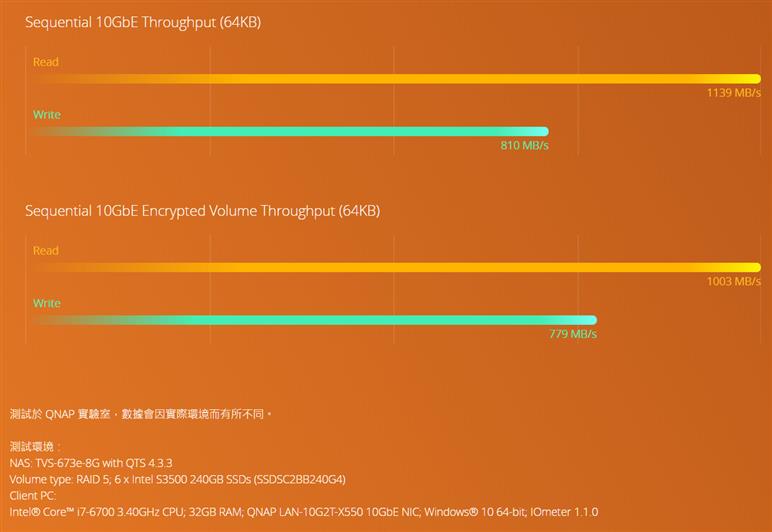 DDR6封装面积对内存性能的关键影响及未来发展趋势  第9张