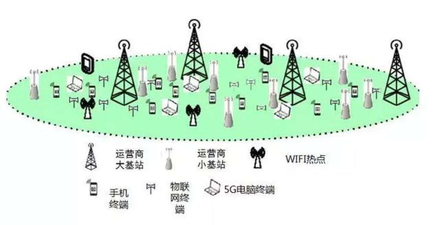 5G网络对电能消耗的影响及解析  第2张