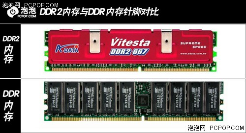 插入DDR2内存条，让老旧机型性能提升！DDR2内存基础知识及选购指南