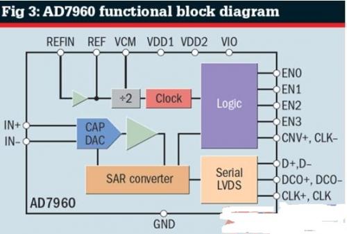 深入剖析DDR差分时钟的类别、特性及实际运用，助力数字电路设计  第3张