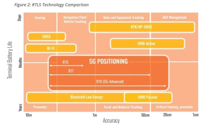 5G网络的优势及影响：从科技到民生，多维度深度剖析  第5张