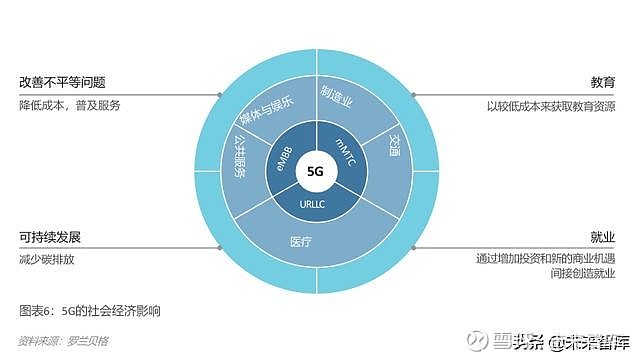 深度解析电信5G网络特性与发展前景，探讨未来应用与影响  第3张
