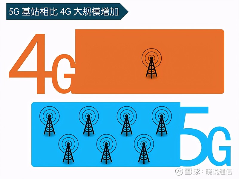 5G网络的快速普及：生活中的深刻影响与挑战  第5张