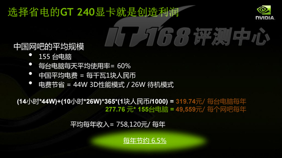 GT240显卡在网络游戏中的性能体验与展望  第5张