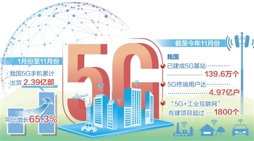 5G网络的定义及对生活的影响——普通民众对5G发展的期盼与感悟  第8张