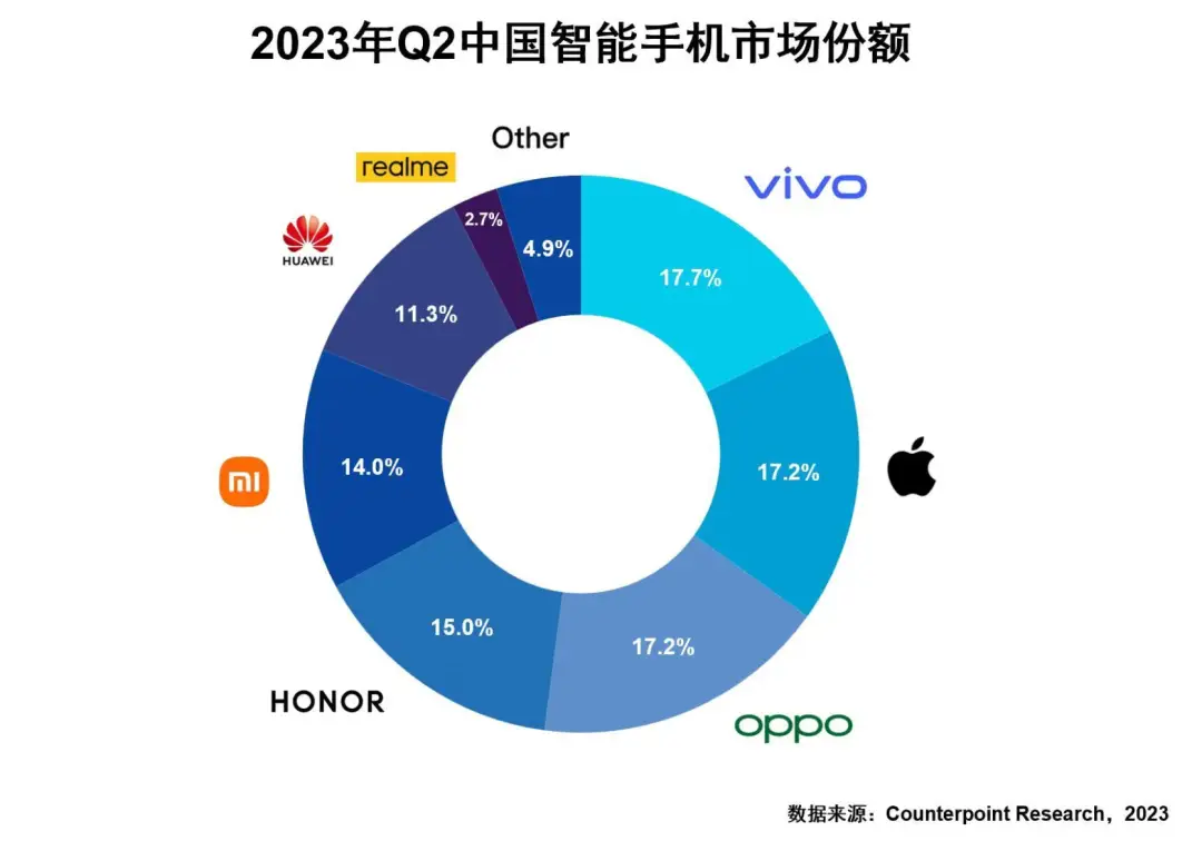 中国市场变局：安卓系统面临挑战，国产手机崛起  第6张